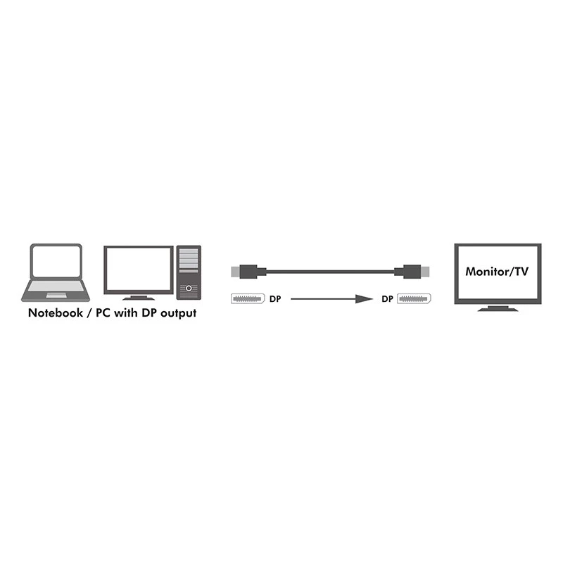 LogiLink CV0120 DisplayPort-Kabel DisplayPort Stecker auf Stecker 2 m Schwarz
