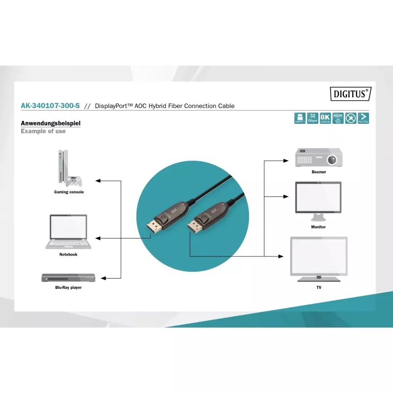 DisplayPort AOC Hybrid-Glasfaserkabel, UHD 8K (schwarz, 30 Meter)