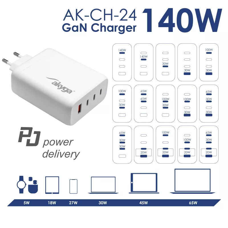 Akyga AK-CH-24 GaN-USB-Ladegerät 140 W, 3 x USB-C PD + USB-A, Weiß