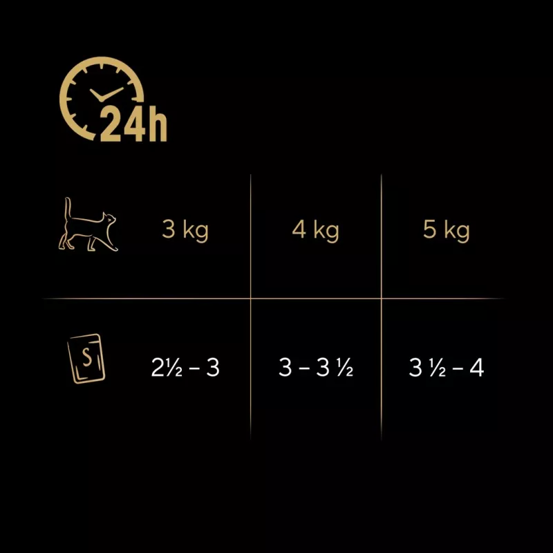 Sheba Selection Select Slices Nassfutter für Katzen, Geflügel-Geschmacksrichtungen, 40 x 85 g