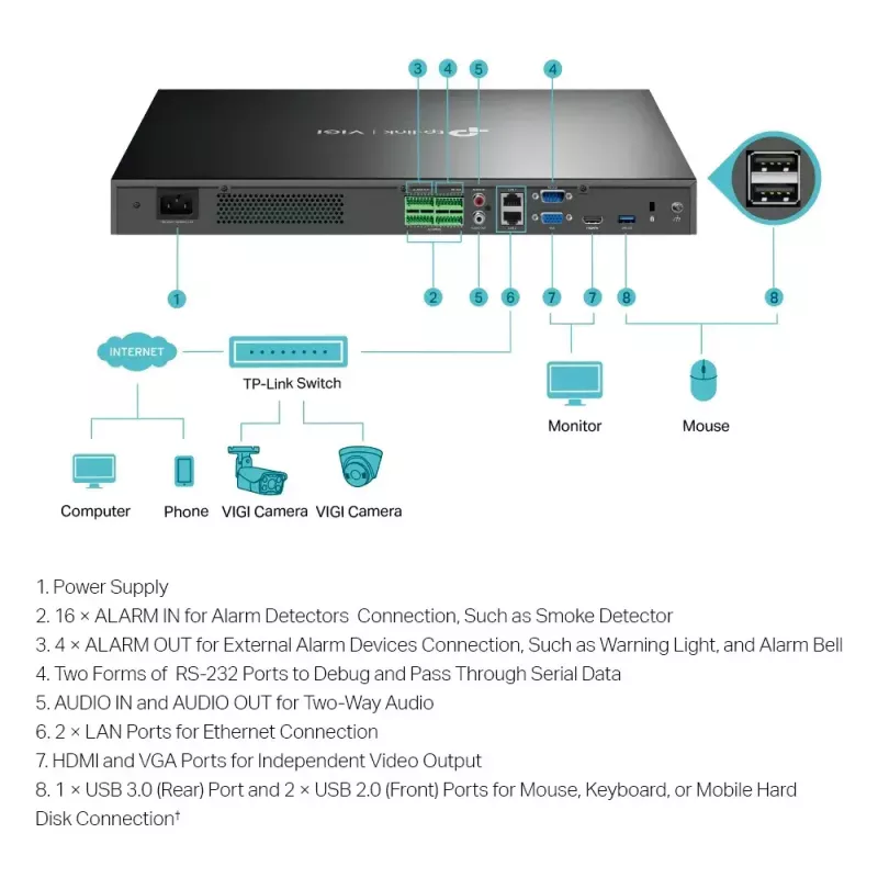 TP-Link VIGI NVR4032H 32-Kanal-Netzwerk-Videorekorder