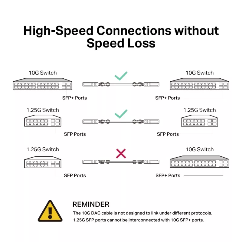 TP-Link 1M Direct Attach SFP+ Kabel für 10 Gigabit Verbindungen