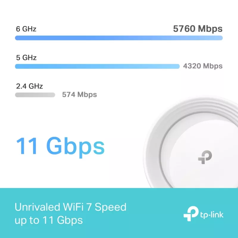 TP-Link BE9300 Whole Home Mesh Wi-Fi 7 System (Tri-Band)