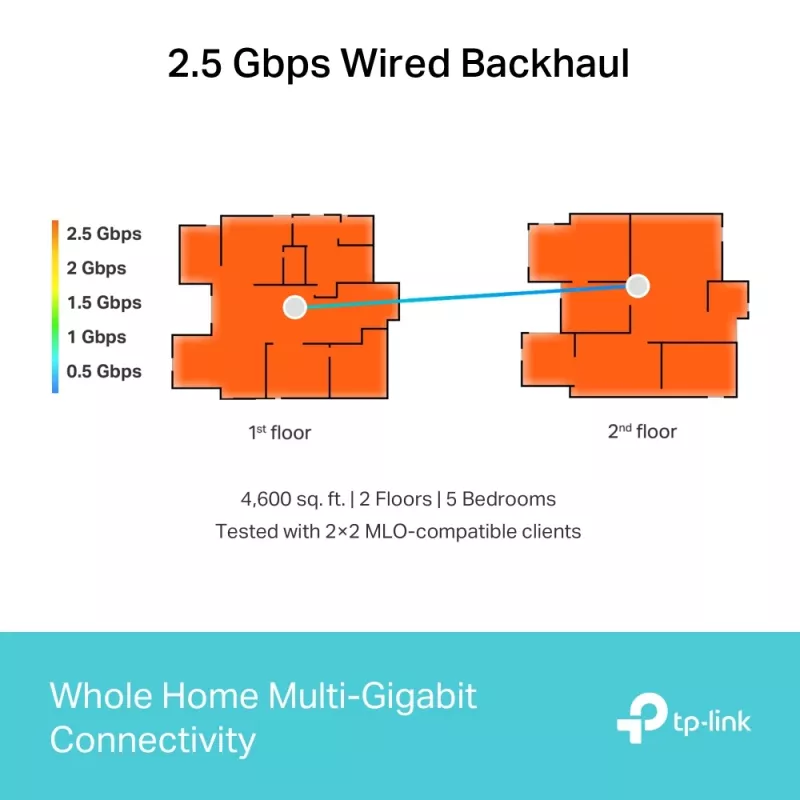 TP-Link BE9300 Whole Home Mesh Wi-Fi 7 System (Tri-Band)