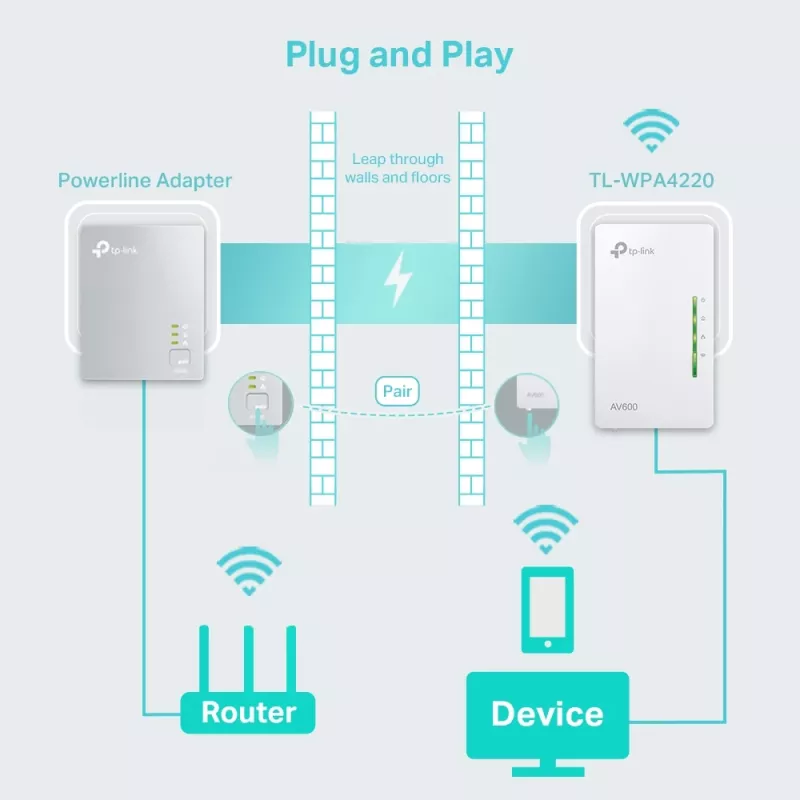 TP-Link Powerline 600 Wi-Fi Powerline Extender
