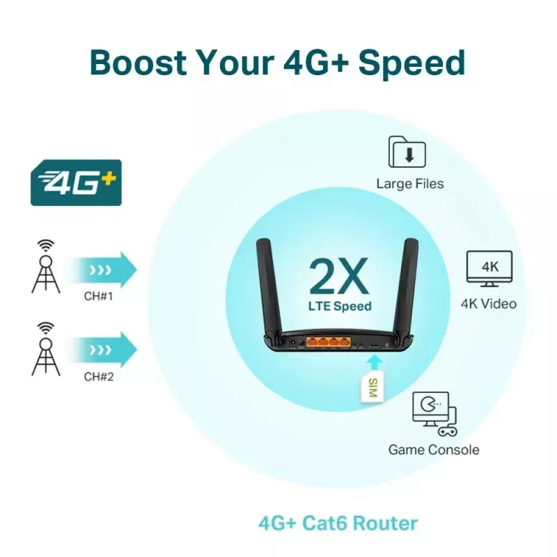 TP-Link 4G+ Cat6 AC1200 Wireless Dual Band Gigabit Router
