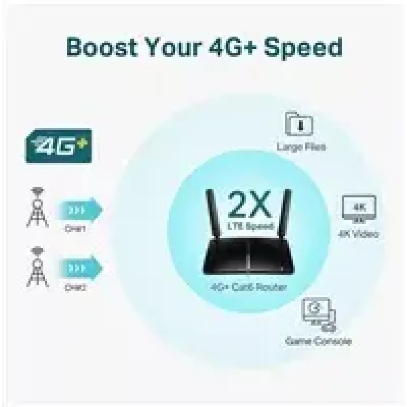 TP-Link 4G+ Cat6 AC1200 Wireless Dual Band Gigabit Router