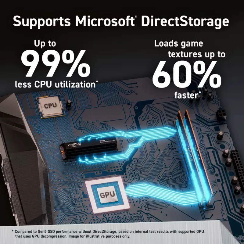 MICRON / CRUCIAL SSD - Crucial T700 - 2 TB - PCIe Gen5 x4 - M.2 2280 - Kühlkörper