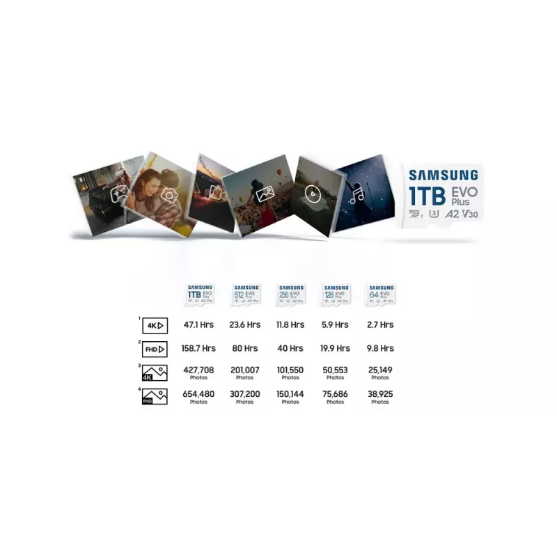 Flash-Speicher Samsung 512 GB MicroSDXC UHS-I MB-MC512S