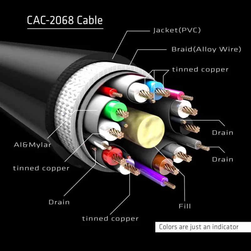 Club 3D CAC-2068 DisplayPort-1.4-Kabel, HBR3, 32,4 Gbit/s, 8K60Hz, St/St, 2 m, Schwarz