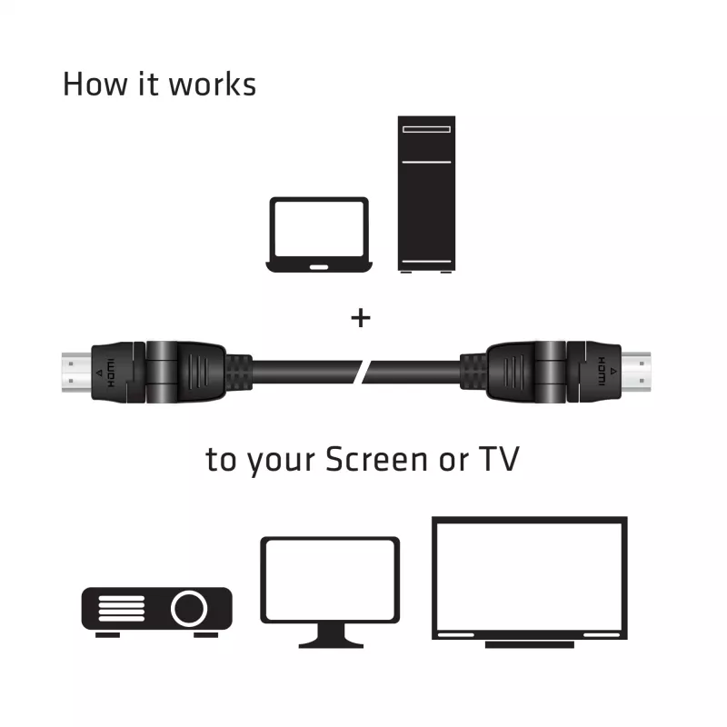 Club 3D CAC-1360 HDMI-2.0-Kabel mit Ethernet, 360° drehbar, 4K60Hz UHD, St/St, 2 m, Schwarz
