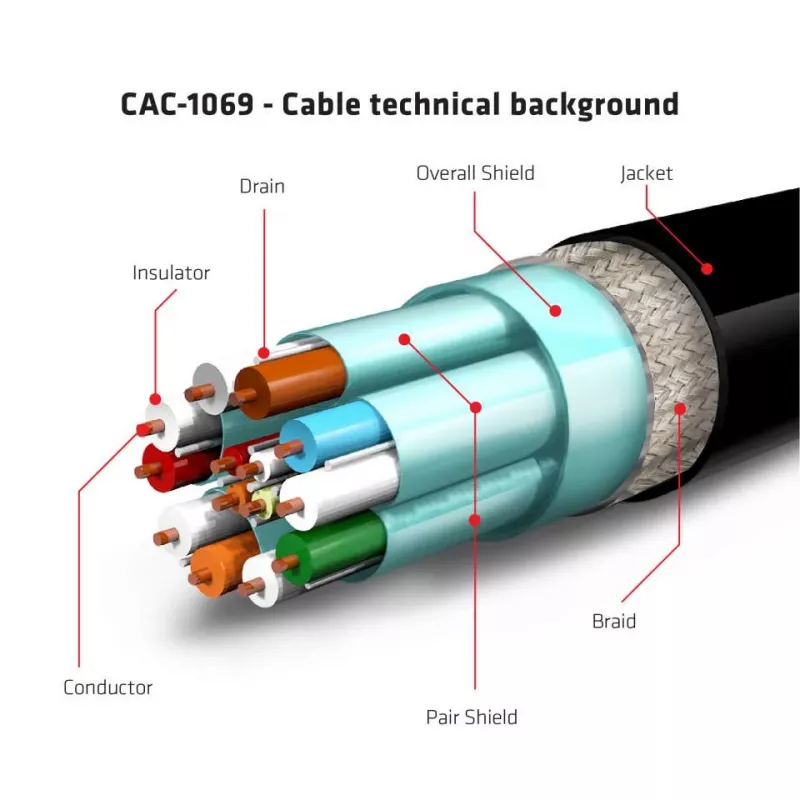 Club 3D CAC-1069 DisplayPort-1.4-HBR3-Kabel, 8K 60 Hz, 32,4 Gbit/s, DSC, HDR, VESA-zertifiziert, St./St., 4 m, Schwarz