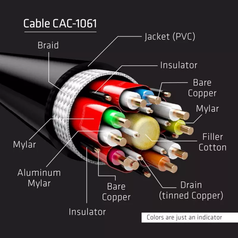 Club 3D CAC-1061 DisplayPort-1.4-HBR3-Kabel, 8K 60 Hz, 32,4 Gbit/s, DSC 1.2, VESA-zertifiziert, mit Verriegelung, St./St., 5 m, Schwarz