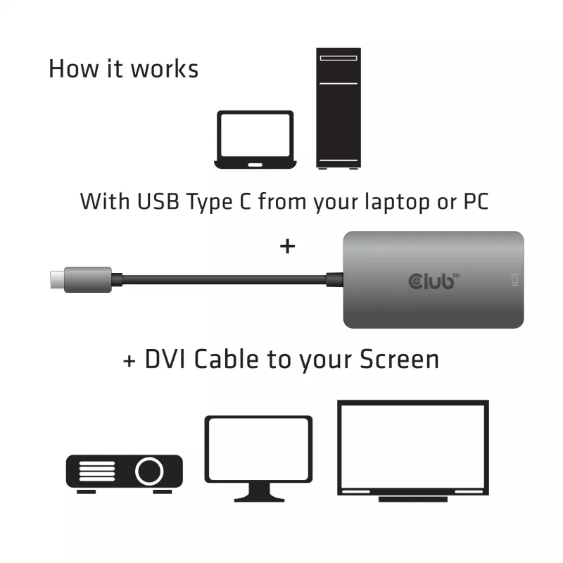 CLUB3D USB3.2 Gen1 Typ-C auf Dual Link DVI-D HDCP ON Version Aktiver Adapter M/F