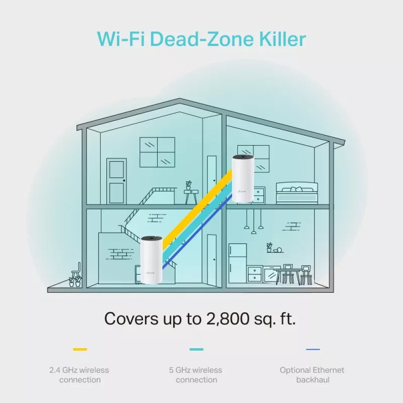 TP-Link AC1200 Deco Whole Home Mesh Wi-Fi System