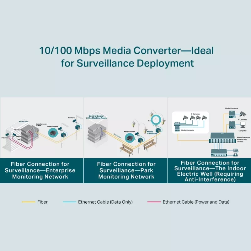 TP-Link 10/100 Mbps WDM Medienkonverter