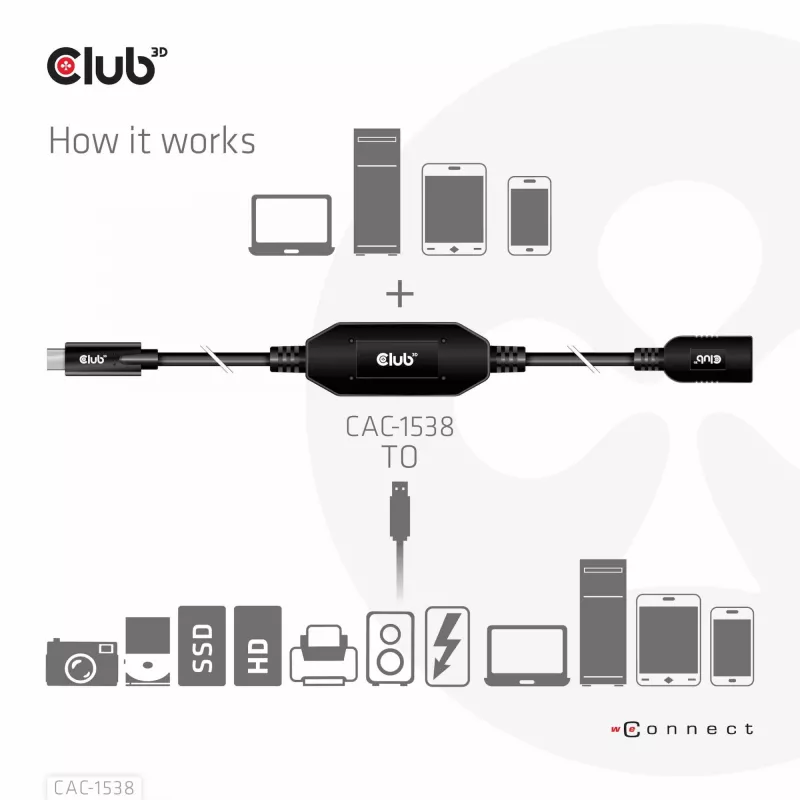Club 3D CAC-1538 USB-C auf USB-A aktives Kabel, USB 3.2 Gen1 5 Gbit/s, Stecker/Buchse, 10 m, schwarz