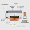 HP Smart Tank 5105 Wireless All-in-One Farbdrucker, Kopierer, Scanner