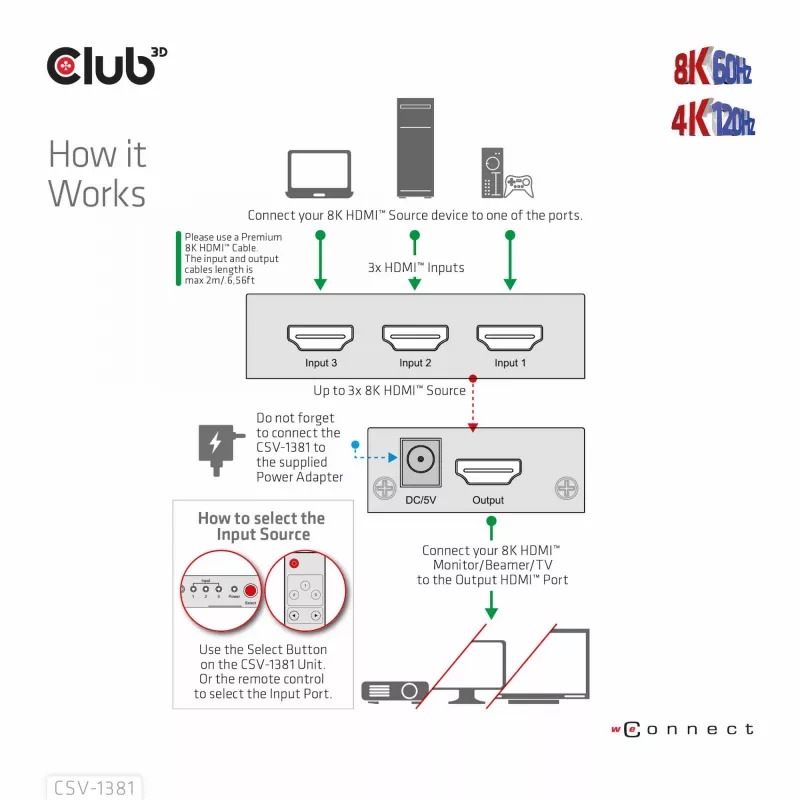 Club3D CSV-1381 HDMI-Switch 3-auf-1, 8K60Hz/4K120Hz