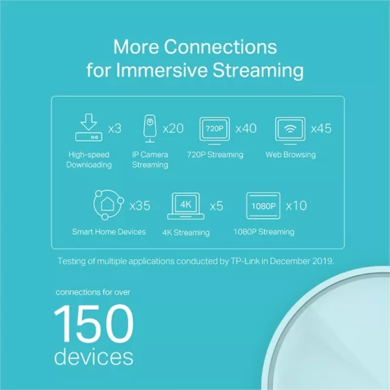 TP-Link AX1800 Whole Home Mesh Wi-Fi 6 System, Weiß, Intern, Mesh-Router, Strom, FCC