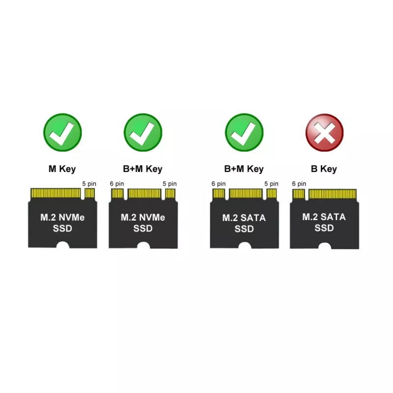 LC-POWER M.2 SSD-Gehäuse (NVMe & SATA), USB 3.2 Gen.2x1, Anthrazit - Lc-m2-c-multi-2