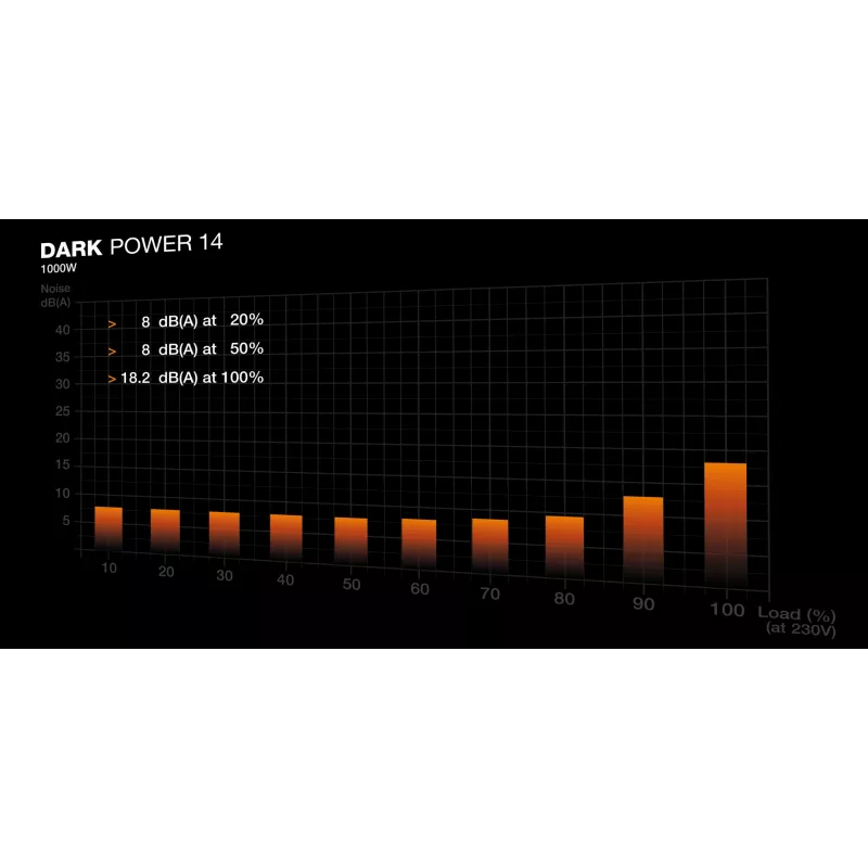 be quiet! Dark Power 14 1000 W - 80 Plus Titanium Netzteil 20+4 pin ATX ATX Schwarz