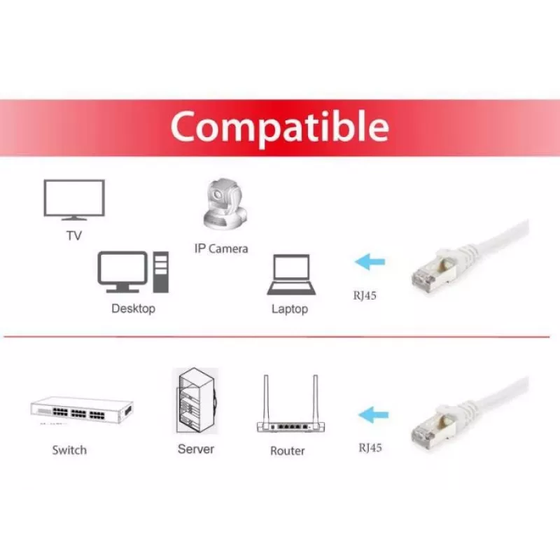 Netzwerkkabel Equip Cat.6A S/FTP RJ-45 25m Weiß
