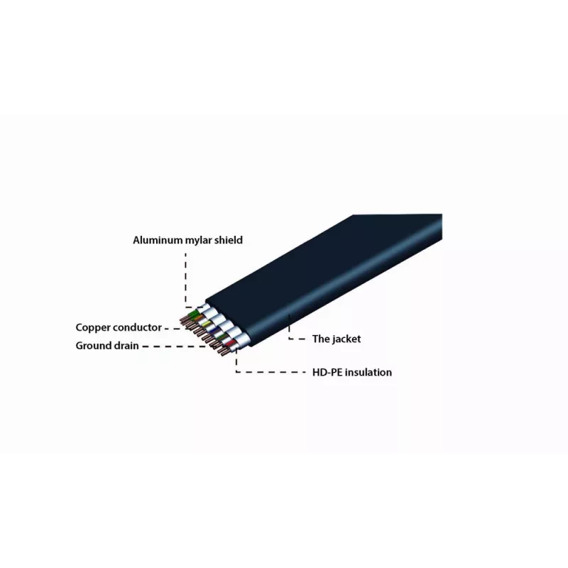 GEMBIRD HDMI-Flachkabel, Stecker auf Stecker, 20 m