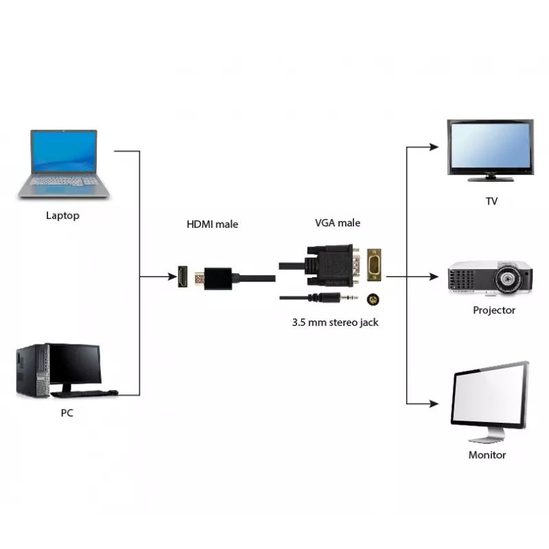 GEMBIRD HDMI-auf-VGA-und-Audio-Adapterkabel, Einzelport, 1,8 m - Schwarz