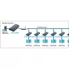 Techly Verstärker / Splitter HDMI Over IP Netzwerk IDATA EXTIP-373