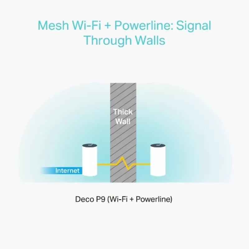 TP-Link AC1200 + AV1000 Whole Home Hybrid Mesh Wi-Fi System, 2er-Pack