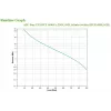 APC Easy UPS USV (unterbrechungsfreie Stromversorgung) Line-Interactive 1,6 kVA 900 W