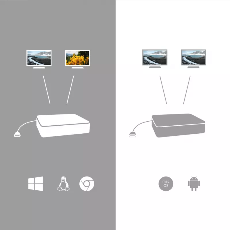 i-tec USB-C Dual Display Docking Station mit Power Delivery 100 W + Universal-Ladegerät 100 W