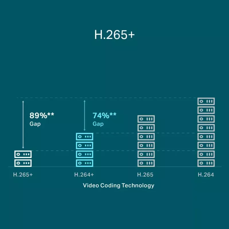 TP-Link VIGI 8-Kanal PoE+ Netzwerk-Videorekorder
