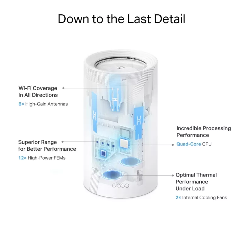 TP-Link BE19000 Whole Home Mesh Wi-Fi 7 System (Tri-Band), Weiß, Intern, Mesh-System, CE: