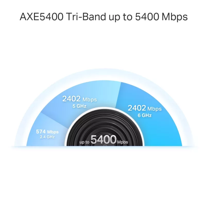 TP-Link AXE5400 Whole Home Mesh Wi-Fi 6E System (Tri-Band), Weiß, Intern, Mesh-System, 500 m², FCC: