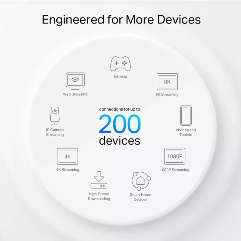 TP-Link AXE5400 Whole Home Mesh Wi-Fi 6E System (Tri-Band), Weiß, Intern, Mesh-System, 500 m², FCC: