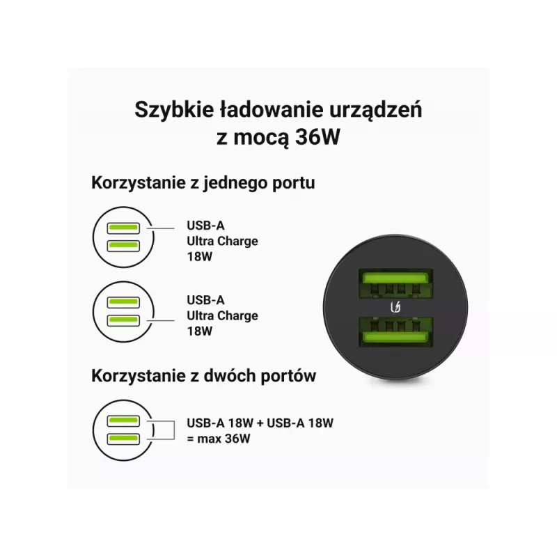 Green Cell GC PowerRide Nano36 CADM-GC-36AA Autoladegerät 36 W 6 A, 2 × USB-A, Ultra Charge Schnellladung, 12/24 V, Schwarz