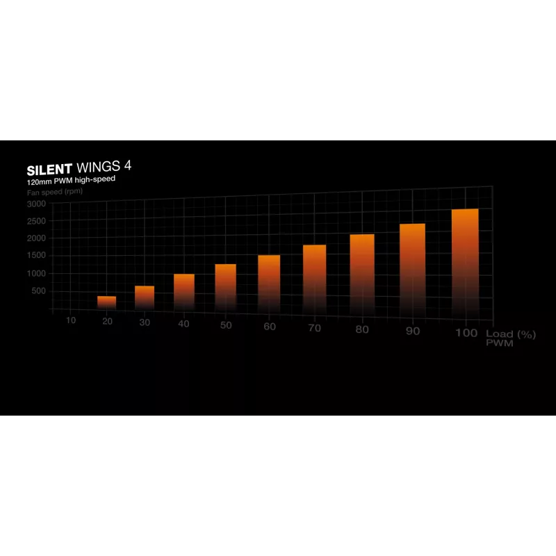 be quiet! Silent Loop 3 240 mm Prozessor All-in-One-Flüssigkeitskühler 12 cm Schwarz 1 Stk.