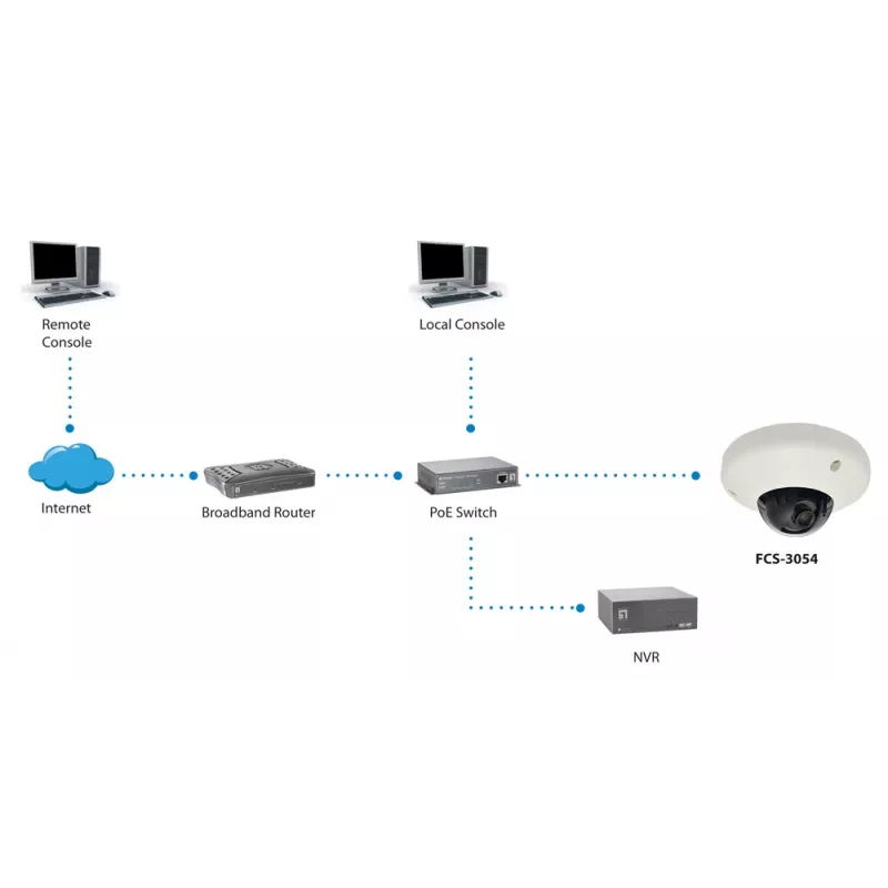 LevelOne HUBBLE Fixed Dome IP-Netzwerkkamera, 3 Megapixel, 802.3af PoE, vandalismusgeschützt