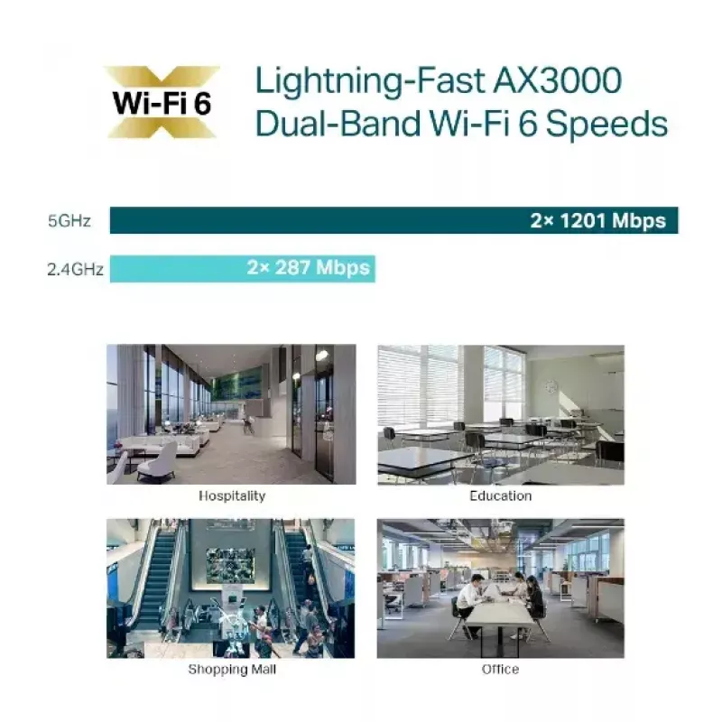 TP-Link Omada EAP653 AX3000 Wi-Fi 6 Access Point (5 Stück)