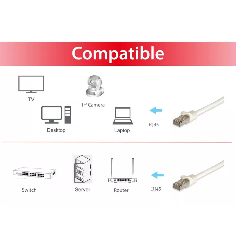 Patchkabel Equip Cat.6A Pro RJ-45 S/FTP 20m Weiß