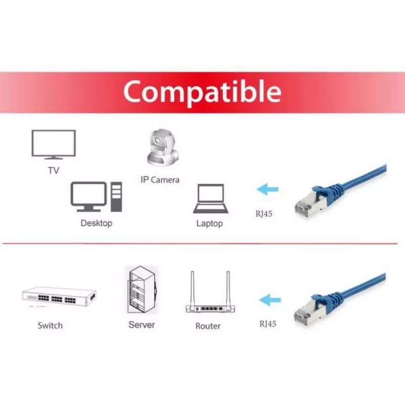 Patchkabel Equip Cat.6A S/FTP RJ-45 1,5 m Blau