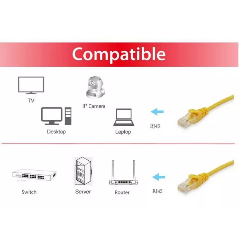 Equip Cat.6A S/FTP Patchkabel, Gelb, 25 m, 25 m, Cat6a, S/FTP (S-STP), RJ-45, RJ-45, Gelb
