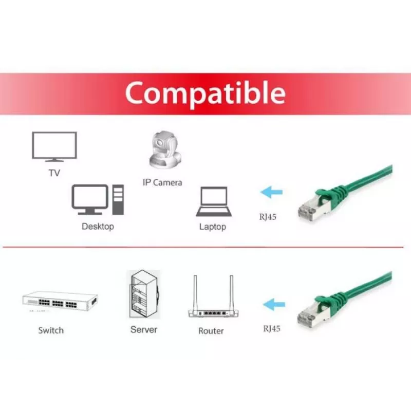 Equip Cat.6A S/FTP Patchkabel, Grün, 1,5 m, 1,5 m, Cat6a, S/FTP (S-STP), RJ-45, RJ-45, Grün