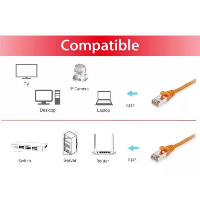Netzwerkkabel Equip Cat.6A S/FTP RJ-45 0,15 m Orange