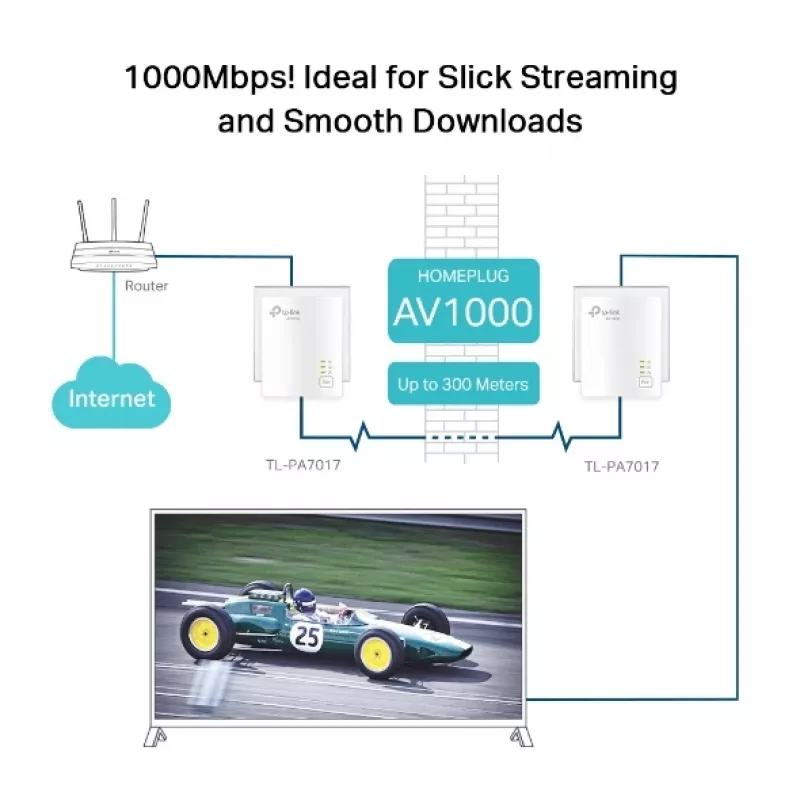 TP-Link TL-PA7019 KIT 1000 Mbit/s Ethernet LAN Weiß