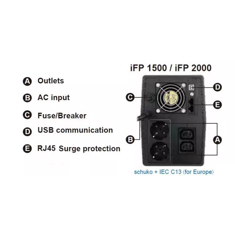 FSP iFP 1500 unterbrechungsfreie Stromversorgung (USV) Line-Interactive 1,5 kVA 900 W 2 AC-Ausgänge