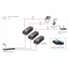 LevelOne POI-3000 Gigabit-PoE+-Injektor, 30 W, Schwarz
