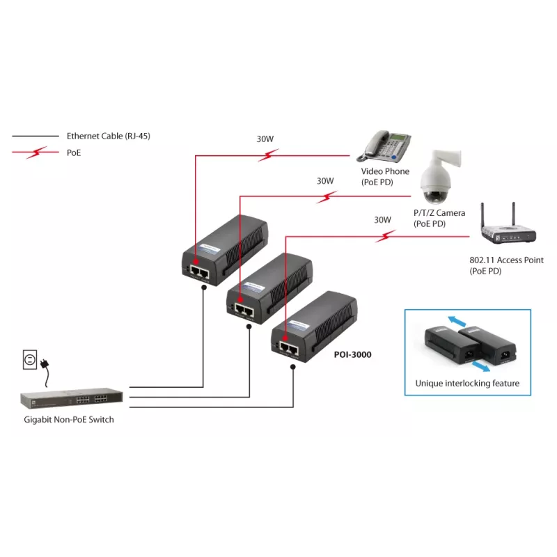 LevelOne POI-3000 Gigabit-PoE+-Injektor, 30 W, Schwarz